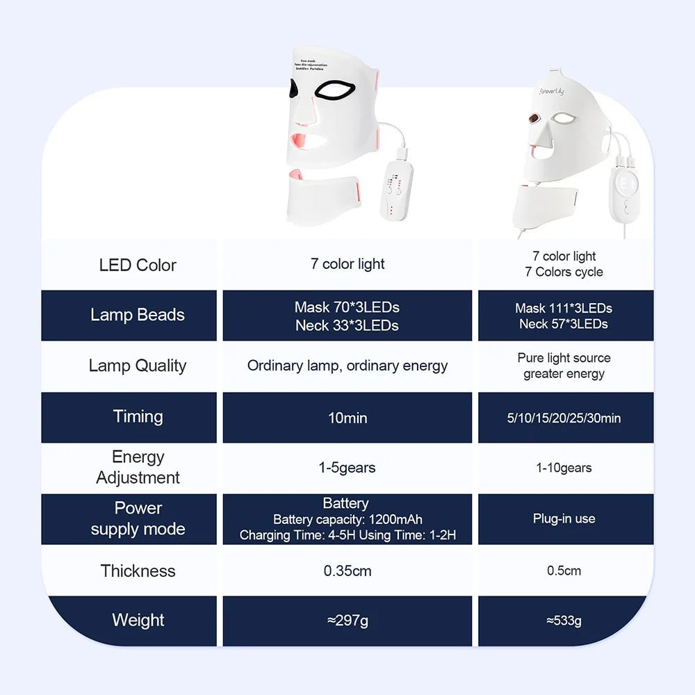 Silicone LED Mask Face With Neck 7 Colors LED Photon Red Light Infrared Therapy Flexible Facial Mask Repair Skin Wireless Use - TRENSET