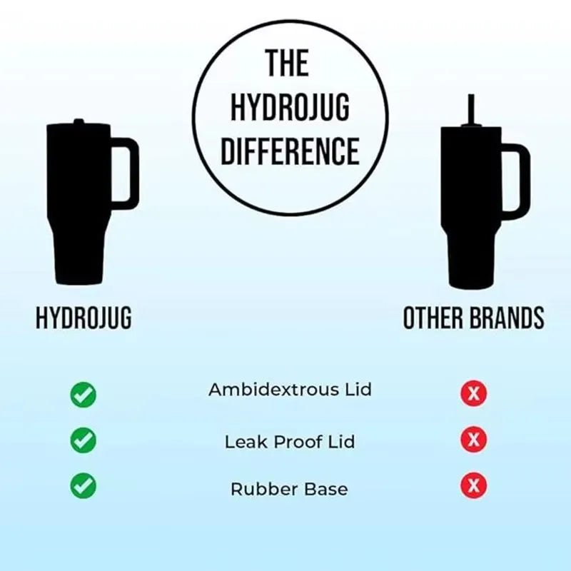 HydroJug Tumbler 32OZ Traveler Straw Lid Stainless Steel Vacuum Insulated Car Mug Double Wall Thermal Iced Travel - TRENSET